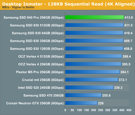 Desktop Iometer - 128KB Sequential Read (4K Aligned)