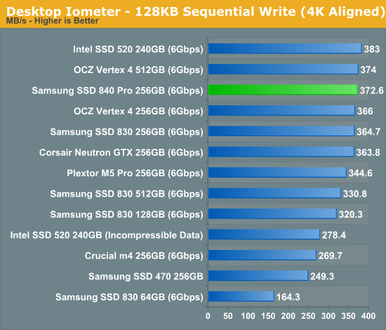 Desktop Iometer - 128KB Sequential Write (4K Aligned)