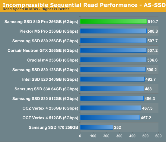 Incompressible Sequential Read Performance - AS-SSD