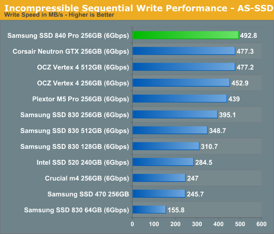 Incompressible Sequential Write Performance - AS-SSD