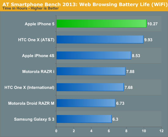 how long should iphone 5 battery last