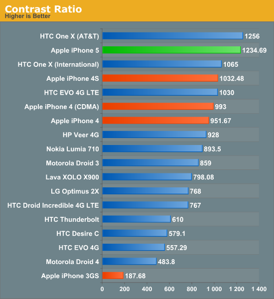 Contrast Ratio