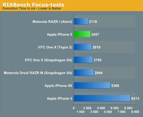 RIABench Focus-tests