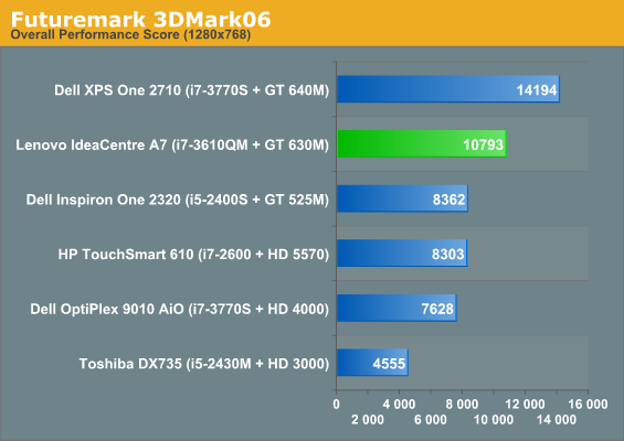 Futuremark 3DMark06