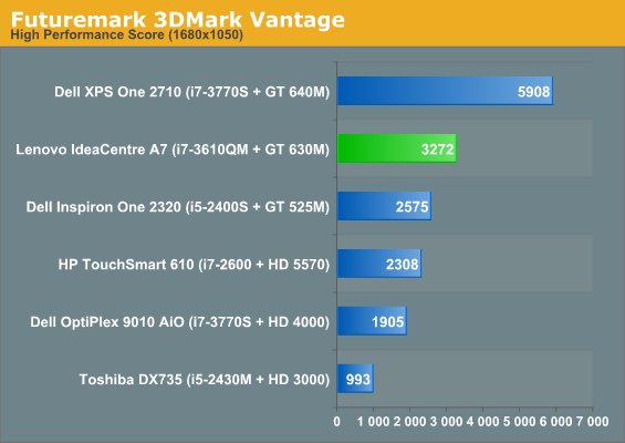 Futuremark 3DMark Vantage