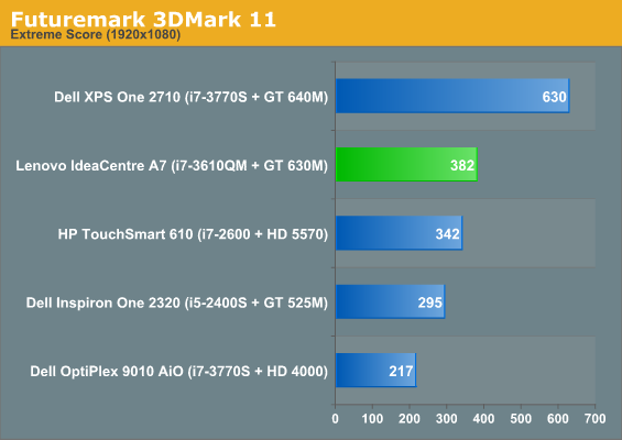 Futuremark 3DMark 11