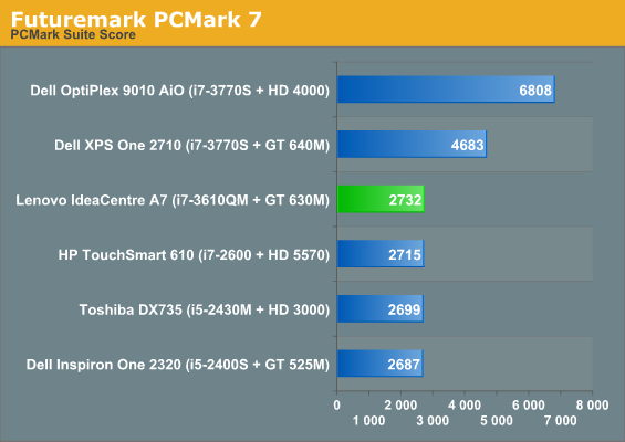 Futuremark PCMark 7