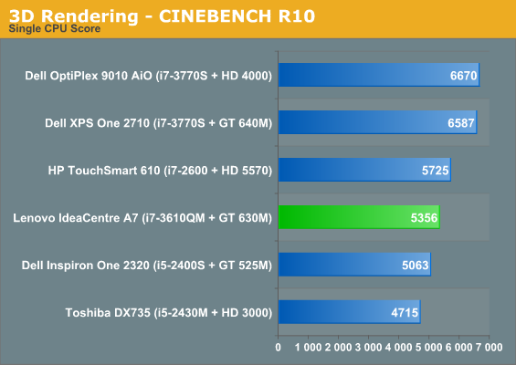 3D Rendering - CINEBENCH R10