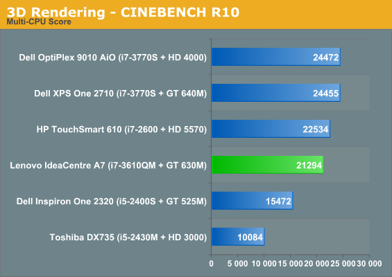 3D Rendering - CINEBENCH R10