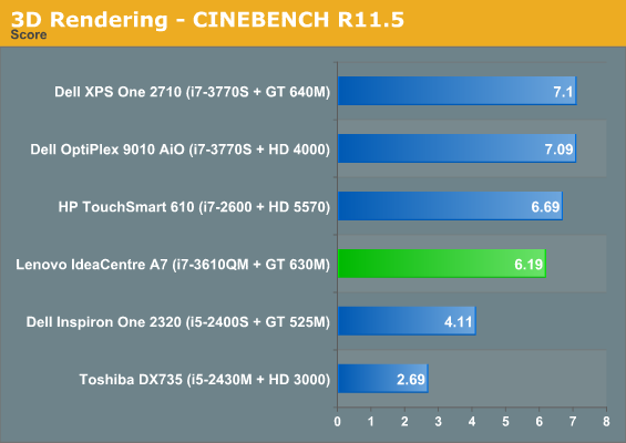 3D Rendering - CINEBENCH R11.5