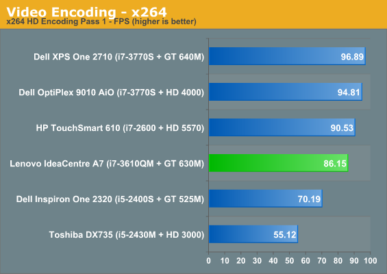 Video Encoding - x264