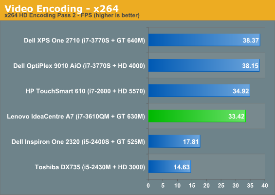 Video Encoding - x264