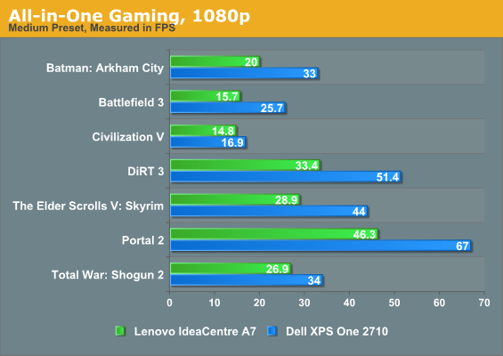 All-in-One Gaming, 1080p