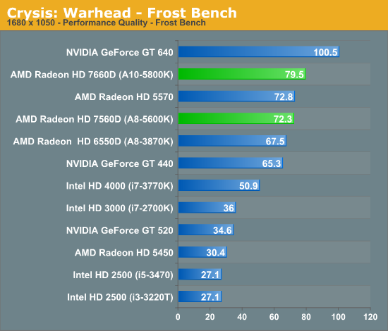 Amd radeon 7660g характеристики