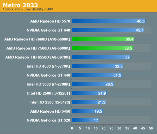 Amd a10 discount 5800k driver download