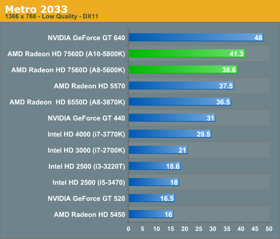 Metro 2033