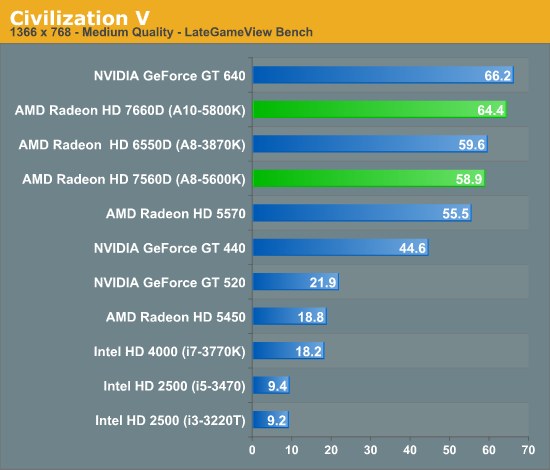 Driver amd 2025 a8 5600k