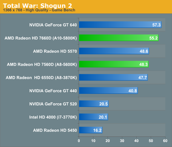 Total War: Shogun 2