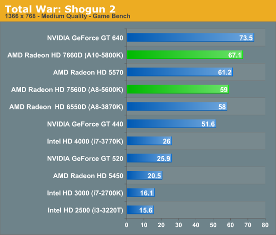 Total War: Shogun 2