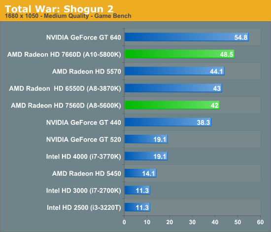 Total War: Shogun 2