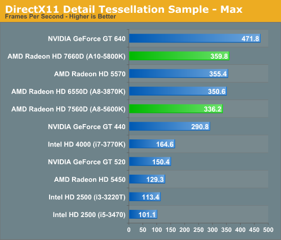 DirectX11 Detail Tessellation Sample - Max
