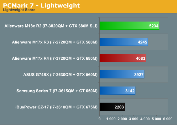 PCMark 7 - Lightweight