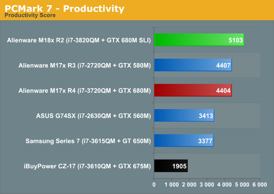 PCMark 7 - Productivity