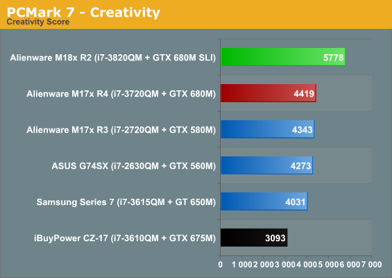 Intel Core i7-3820QM review