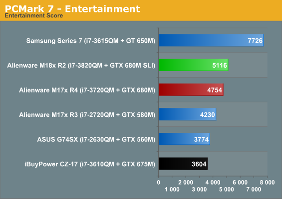 PCMark 7 - Entertainment