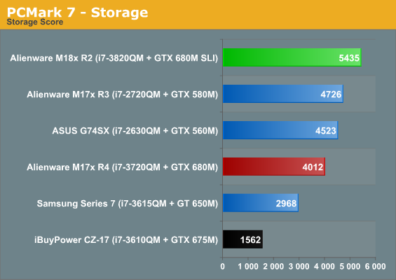 PCMark 7 - Storage