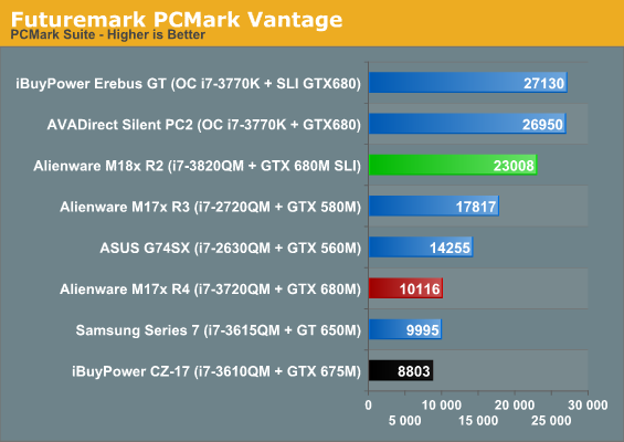 Application And Futuremark Performance Alienware M18x R2 Notebook Review Nvidia S Geforce Gtx 680m In Sli