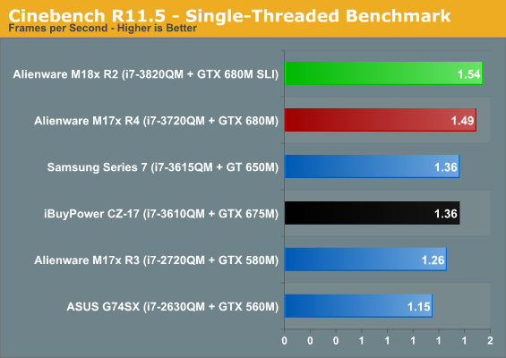 Cinebench R11.5 - Single-Threaded Benchmark