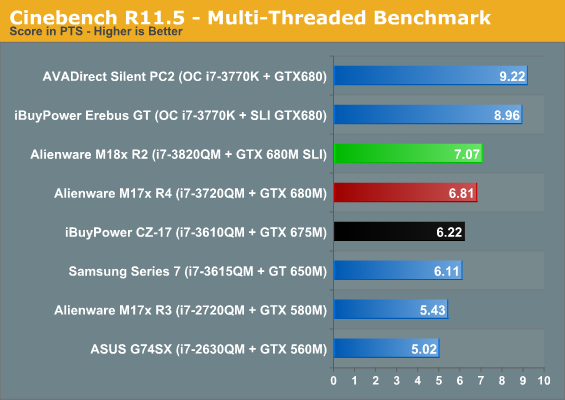 Cinebench R11.5 - Multi-Threaded Benchmark