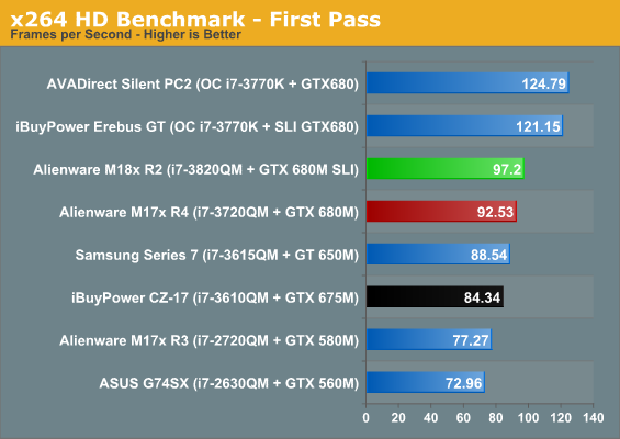 x264 HD Benchmark - First Pass