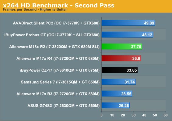 x264 HD Benchmark - Second Pass