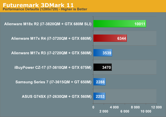 Futuremark 3DMark 11