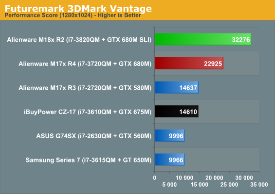 Futuremark 3DMark Vantage