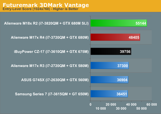 Futuremark 3DMark Vantage