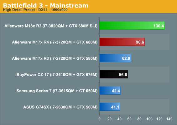 Battlefield 3 - Mainstream