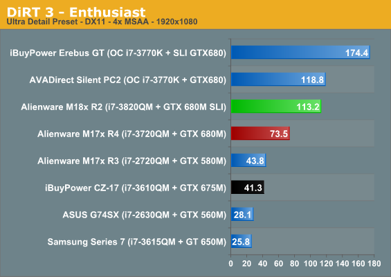 DirectX11 vs DirectX12 - AVADirect