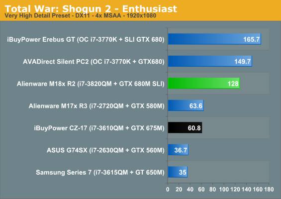 Total War: Shogun 2 - Enthusiast