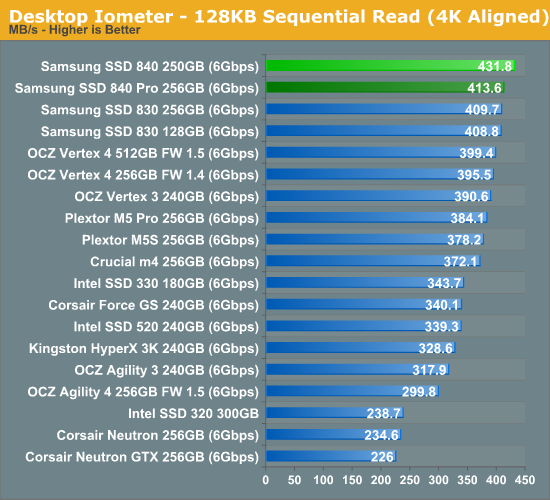 Desktop Iometer—128KB Sequential Read (4K Aligned)