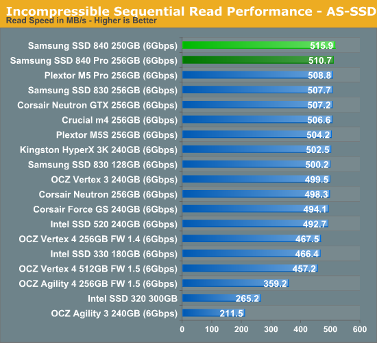 Incompressible Sequential Read Performance—AS-SSD