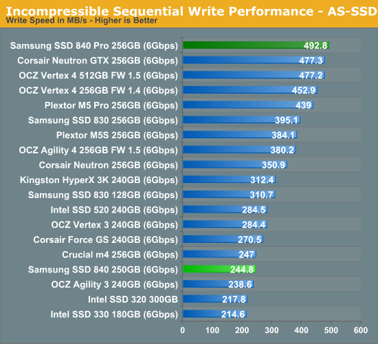 Incompressible Sequential Write Performance—AS-SSD