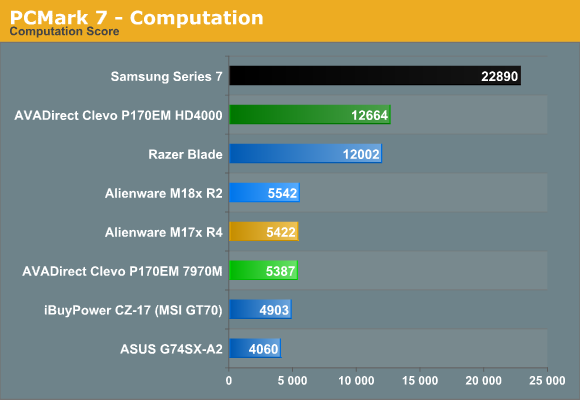 PCMark 7 - Computation