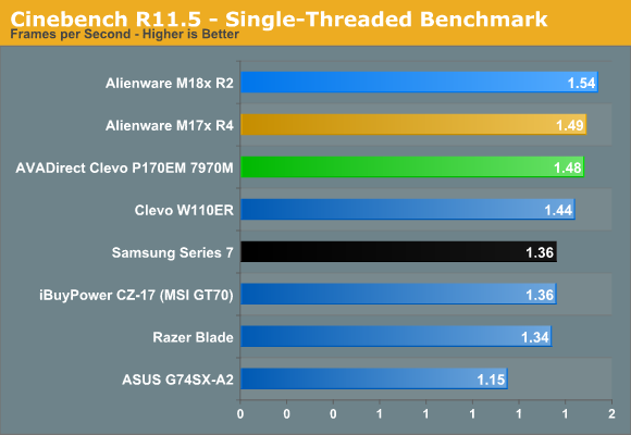 Cinebench R11.5 - Single-Threaded Benchmark