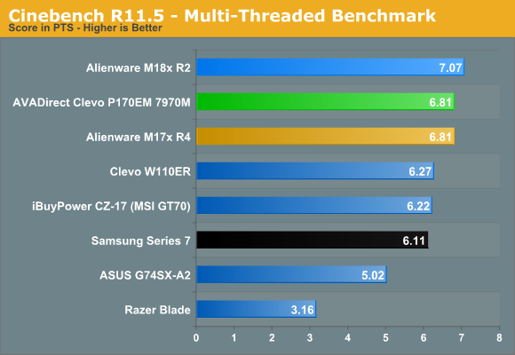 Cinebench R11.5 - Multi-Threaded Benchmark