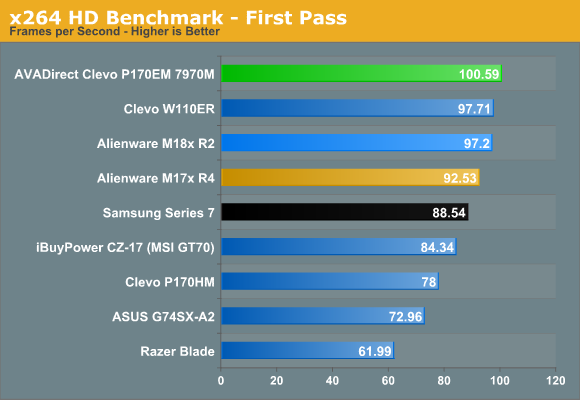 x264 HD Benchmark - First Pass