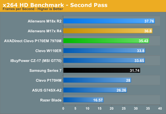 x264 HD Benchmark - Second Pass