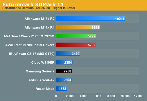 Futuremark 3DMark 11